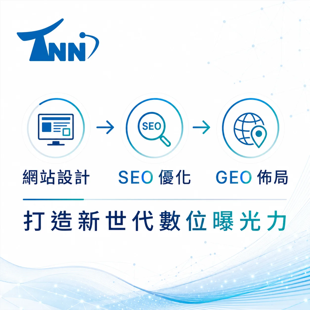 seoh1h2專家建議